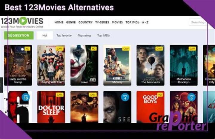 123Movies vs. Other Movie Sites: Why It Stands Out in 2024