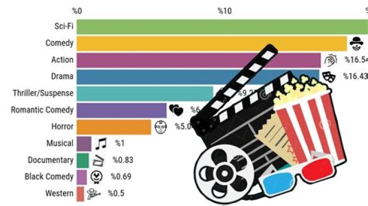 Best Genres for Free Movie Nights on Cineb.net