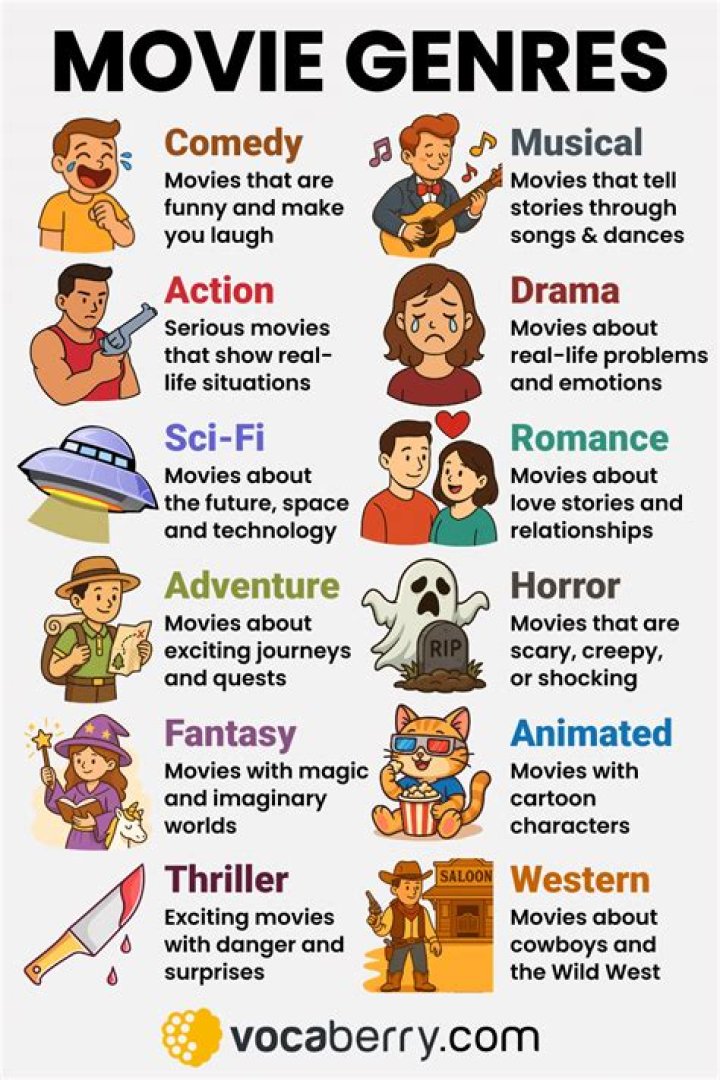 Must-Watch Movie Genres on GoMovies for Every Mood